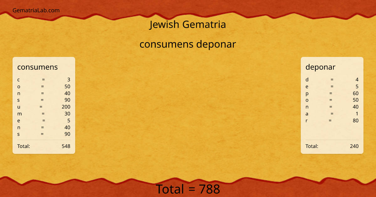 consumens deponar in jewish Gematria